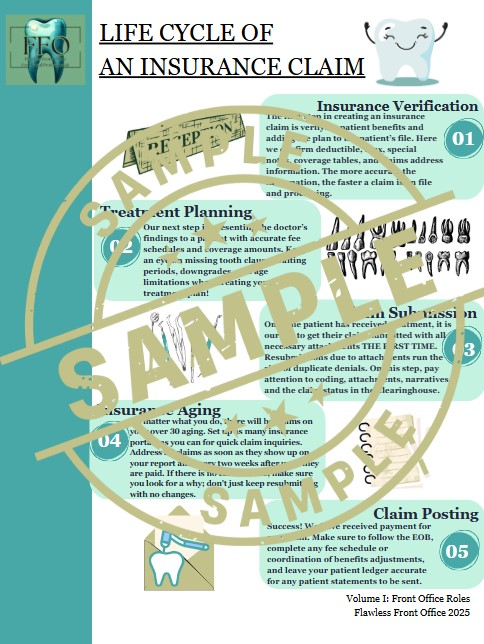 Life Cycle of an Insurance Claim Art